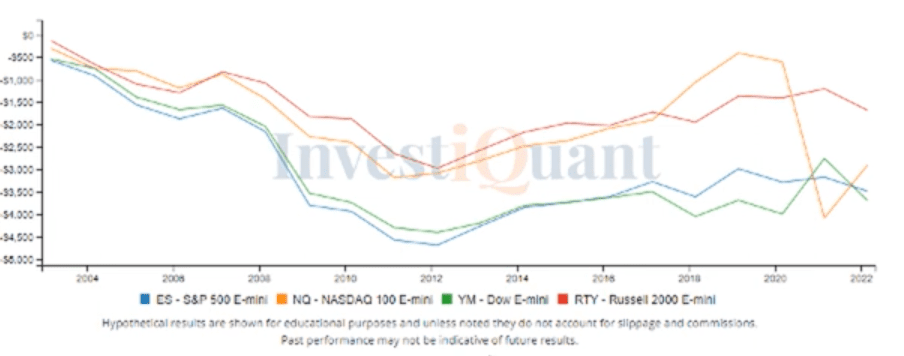 What can happen following the OPEX session.